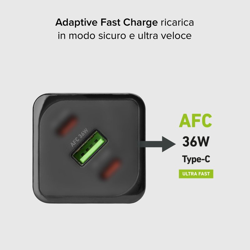 140-watt GaN charger with Power Delivery (PD)