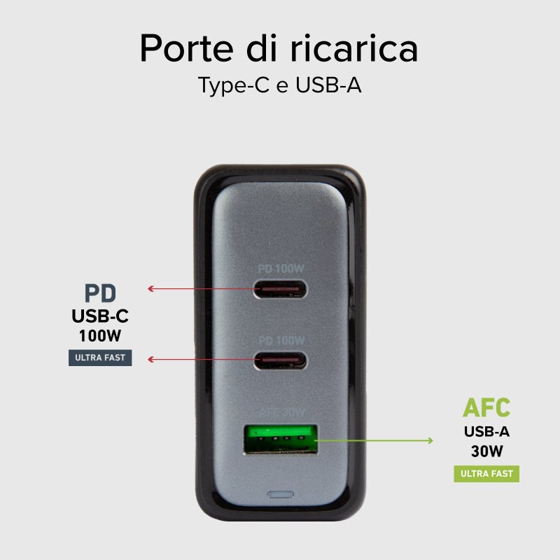 100 Watt GaN charging station