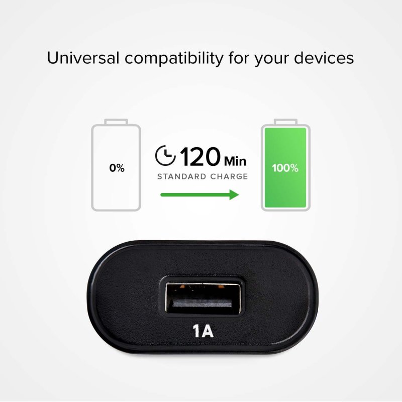 Micro USB travel charging kit