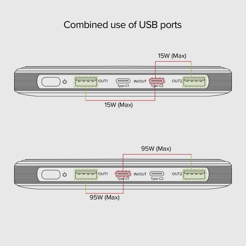 Ultra-slim, 20,000 mAH, 100 Watt powerbank