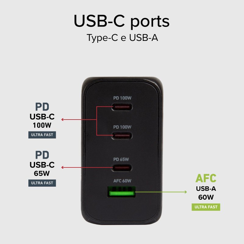 200 Watt GaN charging station