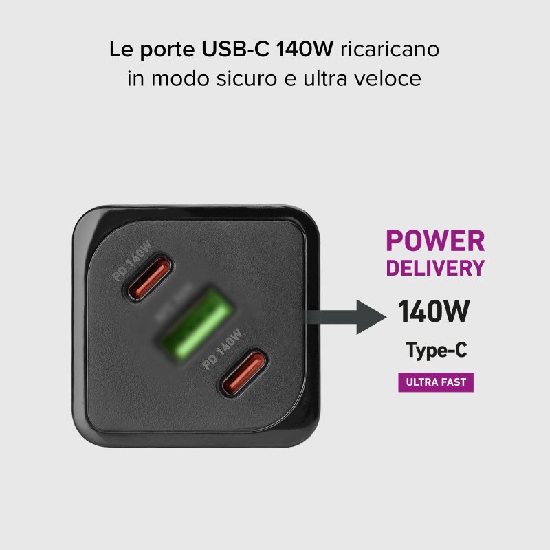 140-watt GaN charger with Power Delivery (PD)