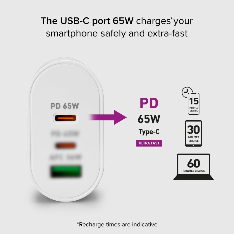 Chargeur 65W USB C, Chargeur Double USB-C avec Puissance de Charge