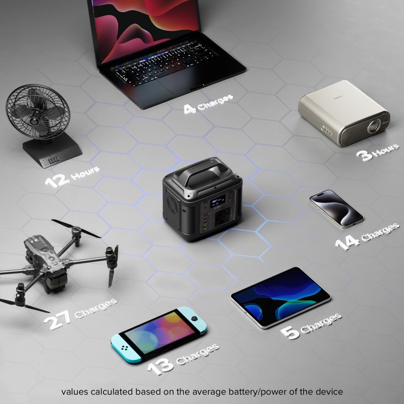 Portable charging station 50,000 mAh at 200 Watts of power