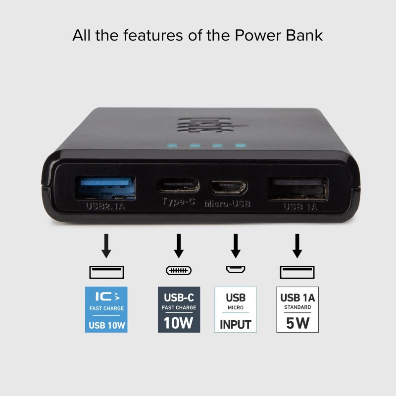 Fast charge powerbank: 10,000 mAh, 2 USBs