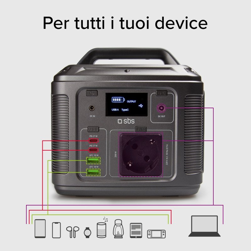 Portable charging station 50,000 mAh at 200 Watts of power