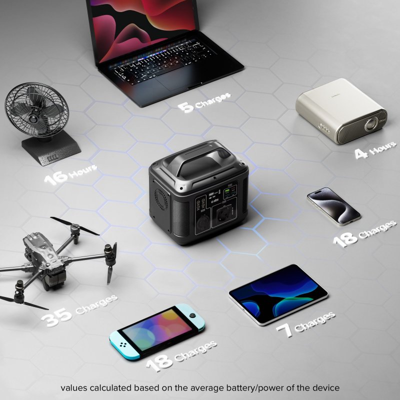 Portable charging station 64,000 mAh at 300 Watts of power