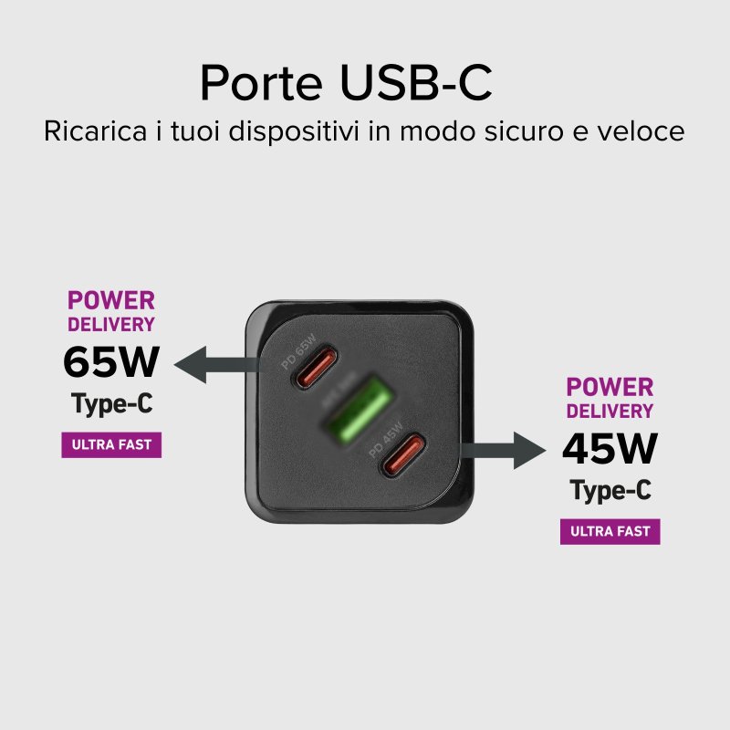 65-watt GaN charger with Power Delivery (PD)