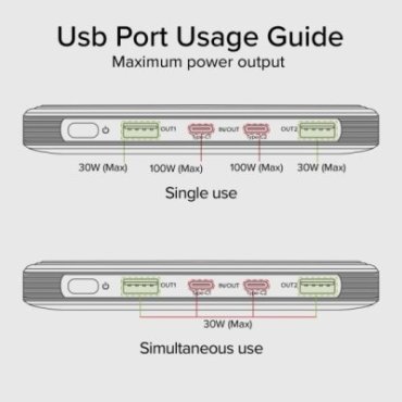 Ultra-slim, 20,000 mAH, 100 Watt powerbank