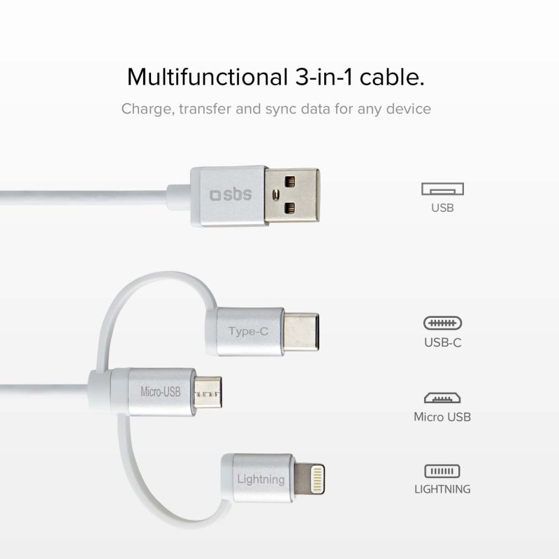 Micro USB vs. Type C vs. Lightning Cables: Everything You Need to Know –  PITAKA