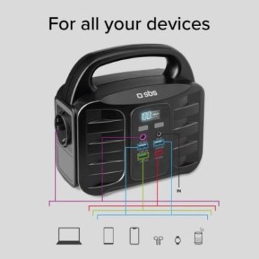 Portable 150 Watt charging station with USB-A, USB-C, AC socket, DC socket