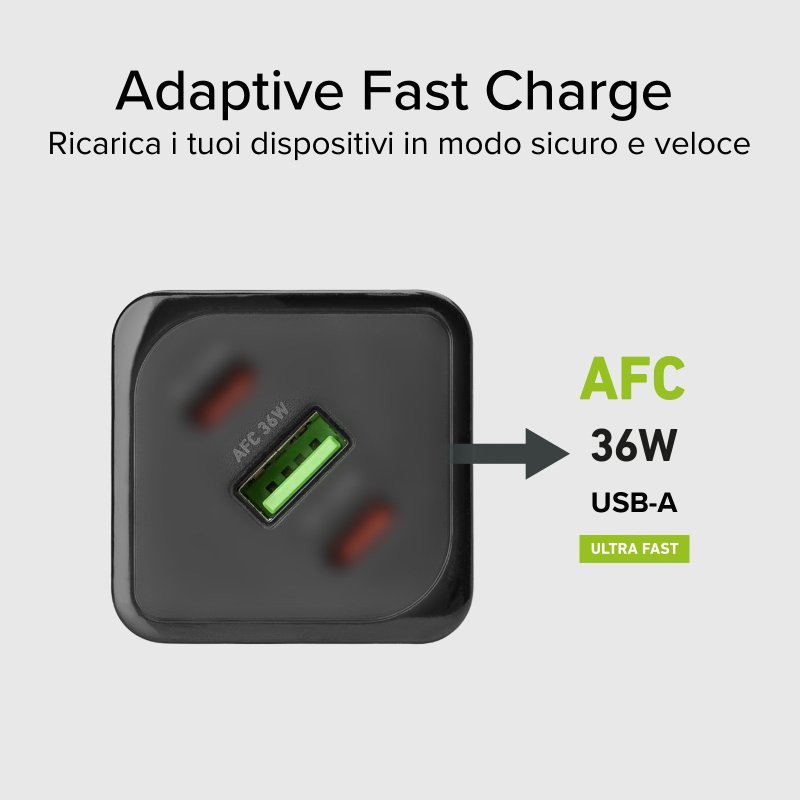 65-watt GaN charger with Power Delivery (PD)