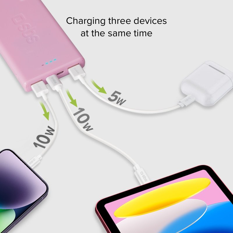 Fast charge powerbank: 10,000 mAh, 2 USBs