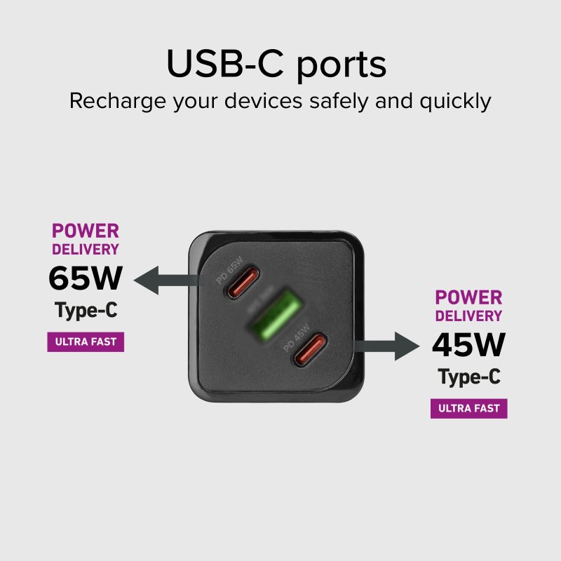 65-watt GaN charger with Power Delivery (PD)