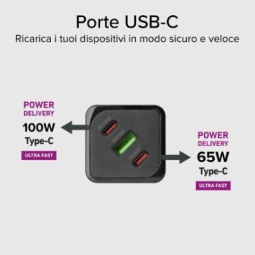 100-watt GaN charger with Power Delivery (PD)