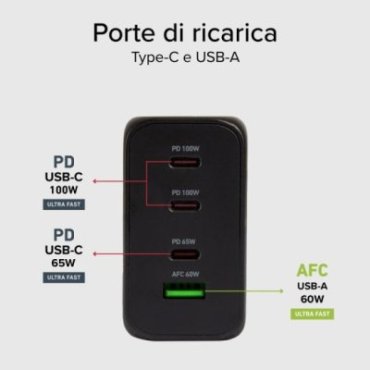 200 Watt GaN charging station