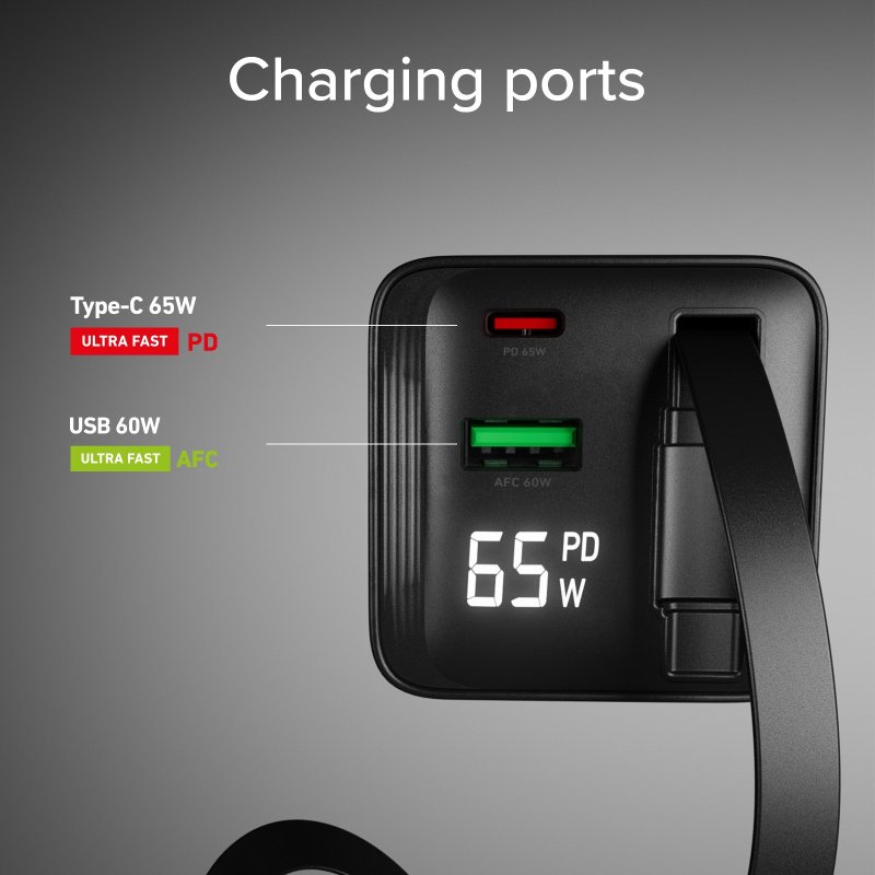 65 W GaN wall charger with an LCD screen and integrated USB-C cable