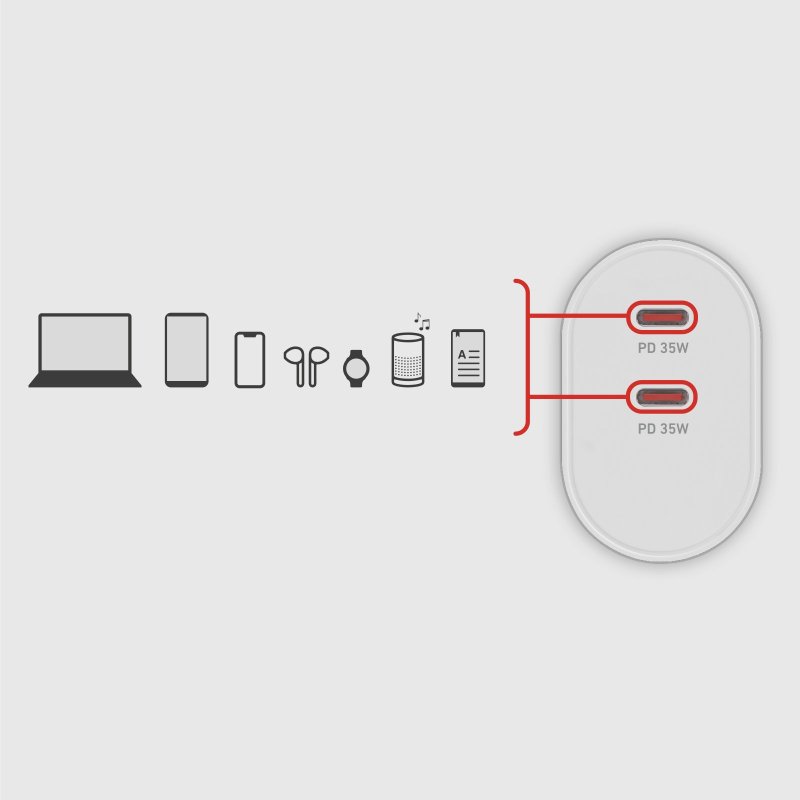 35W Power Delivery Wall Charger with two USB-Cs