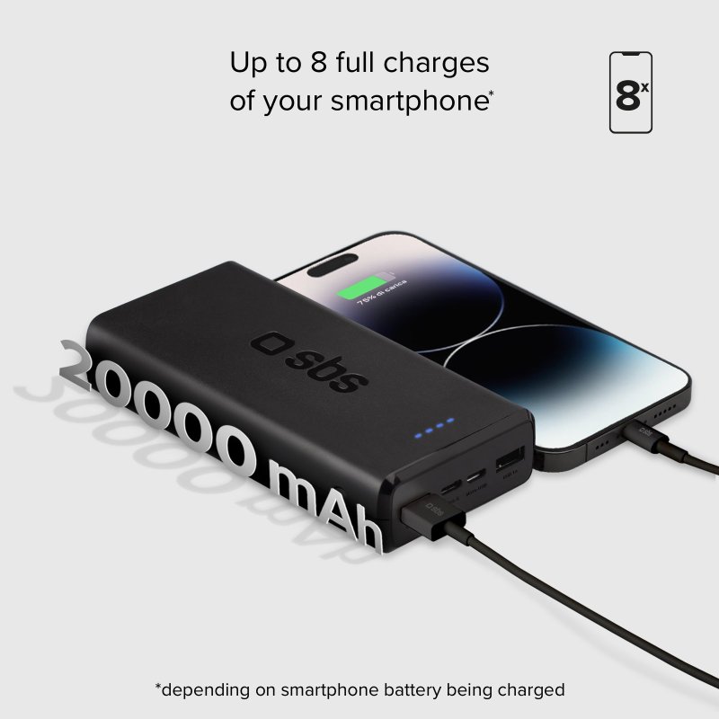 Fast charge powerbank: 20,000 mAh, 2 USBs