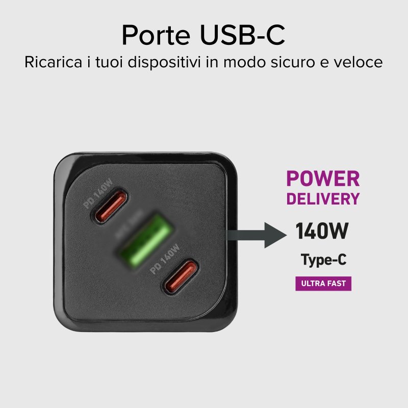 140-watt GaN charger with Power Delivery (PD)