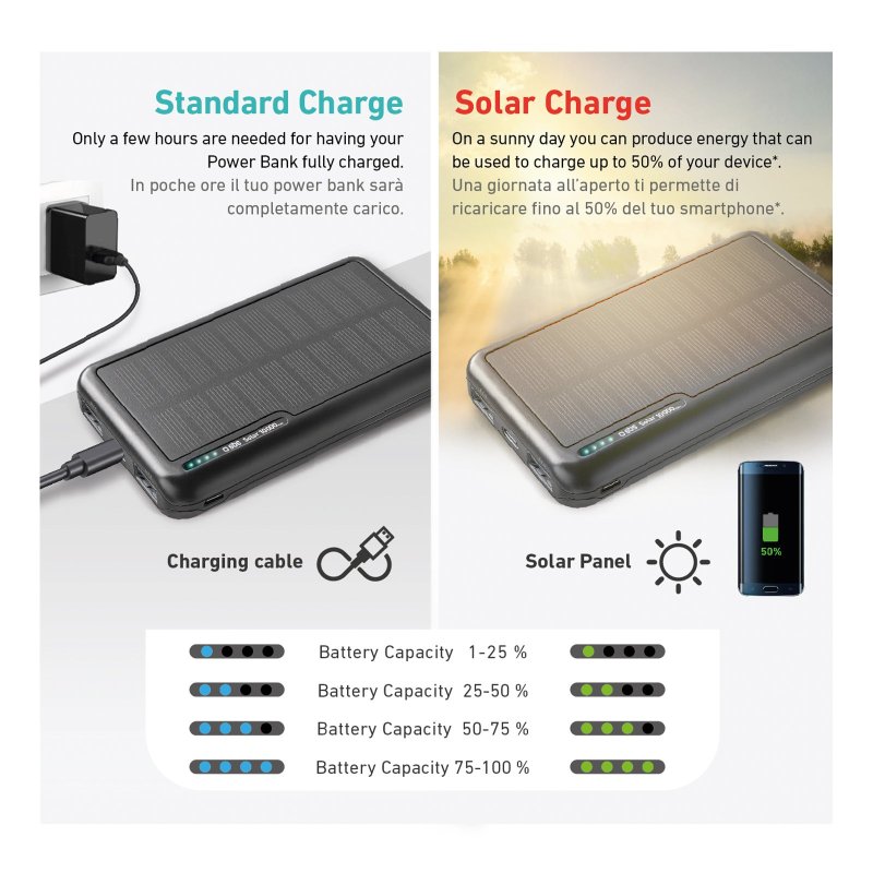 Power Bank 45,800 mAh con pannello solare e luce da campeggio, power bank  solare USB-C