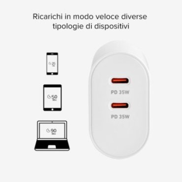 35W Power Delivery Wall Charger with two USB-Cs