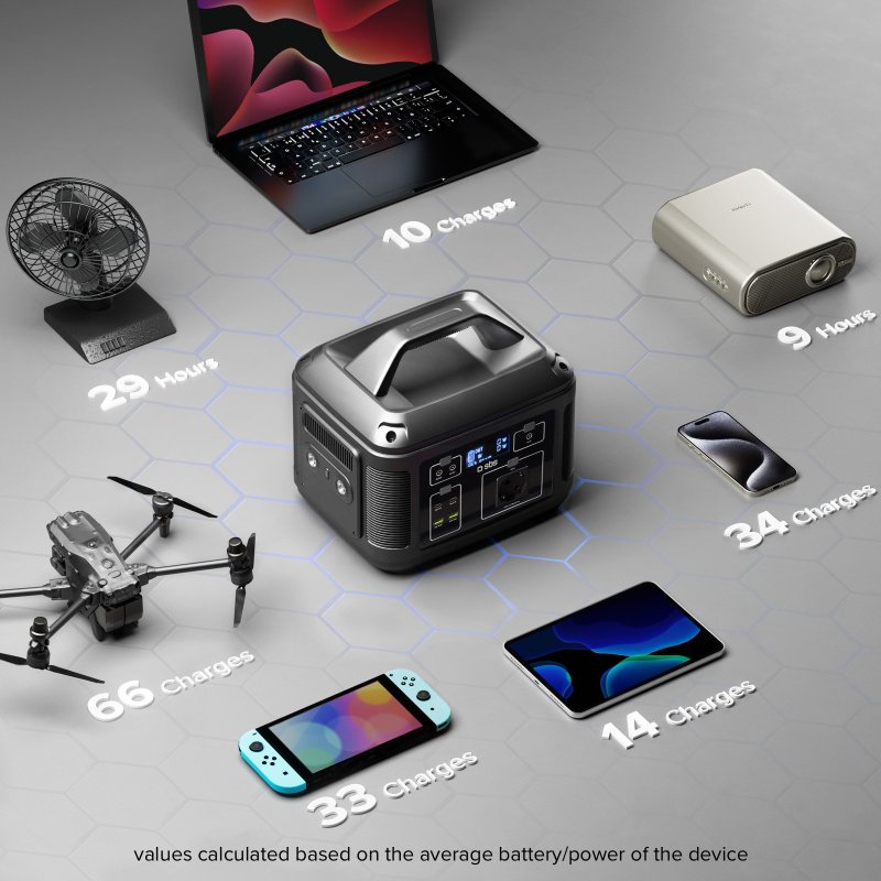 Portable charging station 120,000 mAh at 600 Watts of power