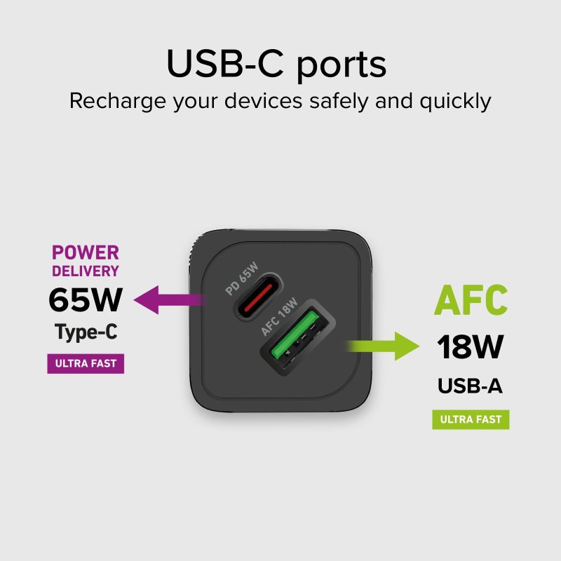 65 Watt GaN wall charger with 1 USB-C Power Delivery and 1 USB-A Adaptive Fast Charge