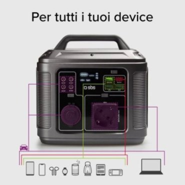 Portable charging station 64,000 mAh at 300 Watts of power