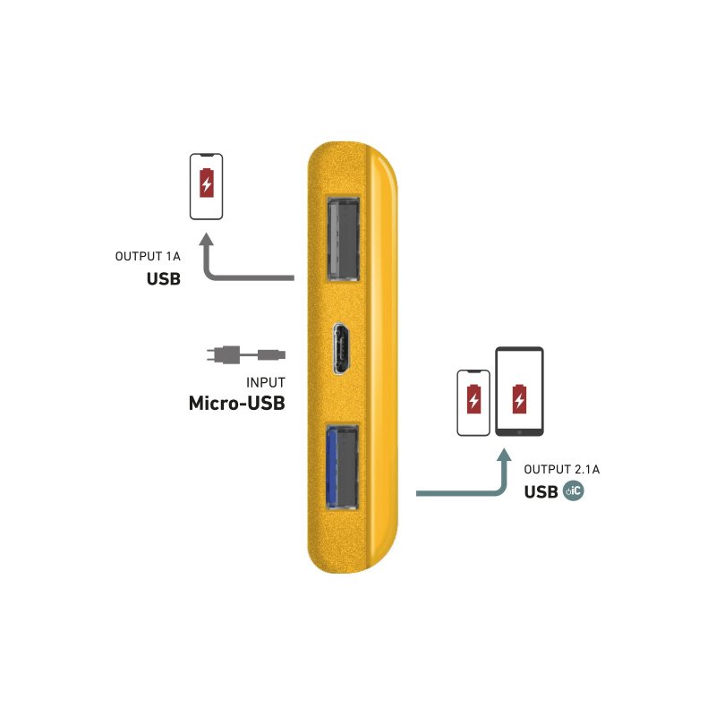 Courmayeur 5000 mAh Power Bank