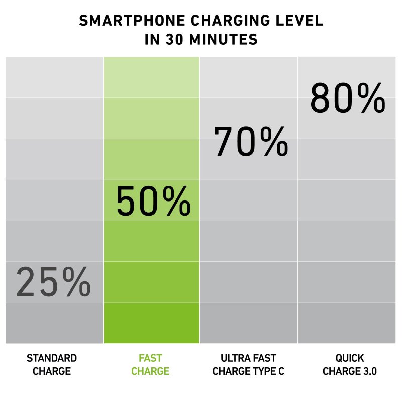 Wireless extra-slim 10 Watts Powerbank